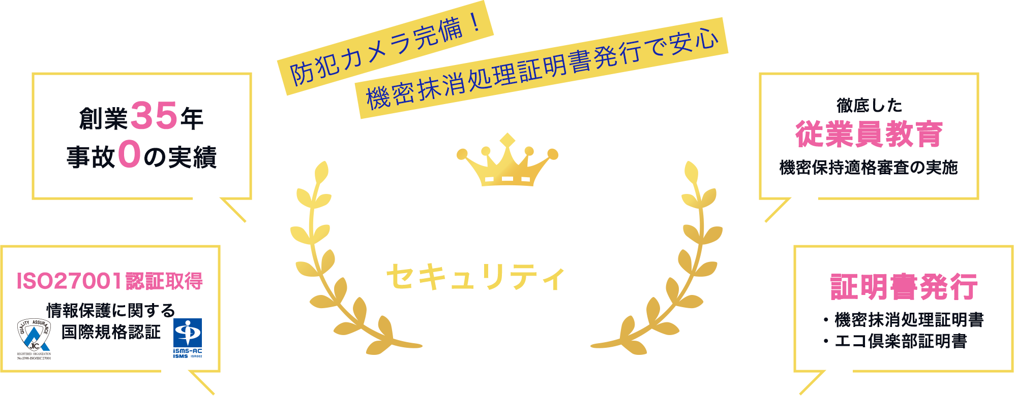 業界トップレベルのセキュリティ体制